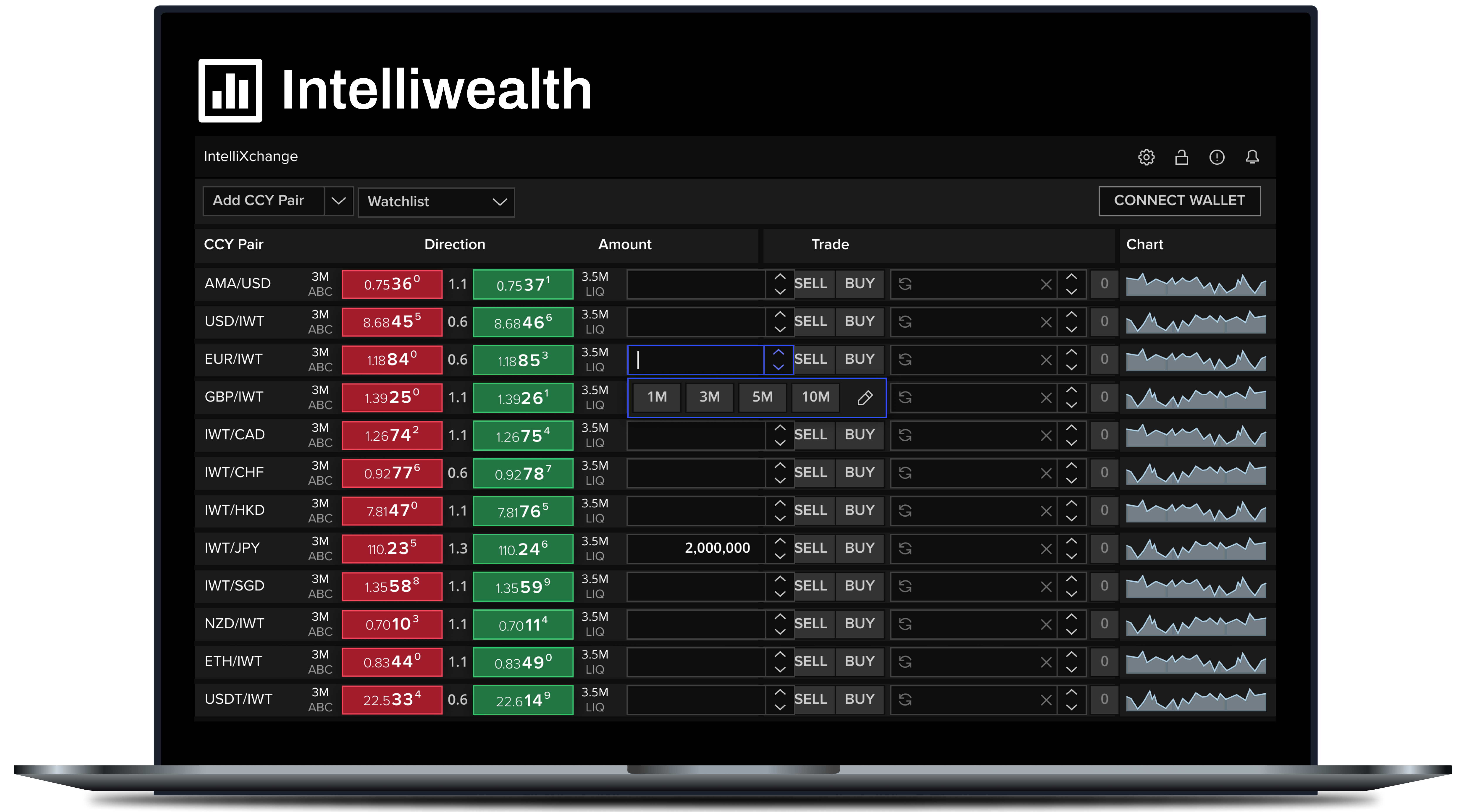 Intelliweal-Investment-Detail-Token-tokenisation-IntelliTrader