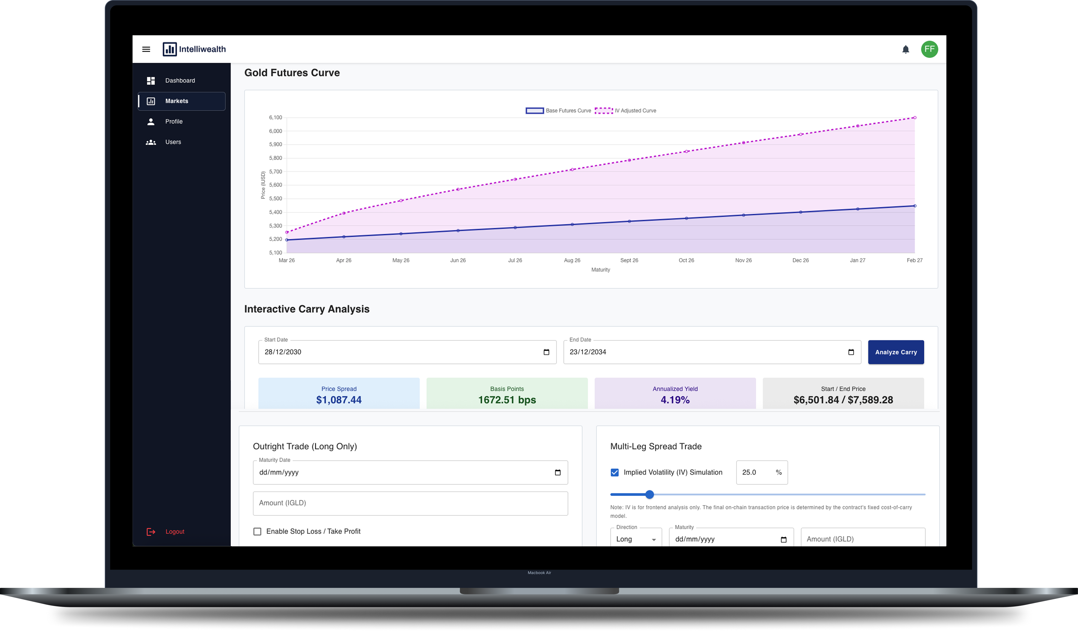 OTC IntelliTrade Futures